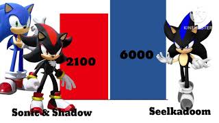 Shadic Vs Seelkadoom Power Level