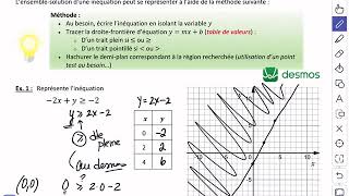 V2.1 Représentation graphique d’inéquations