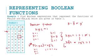 Representing a Boolean Function