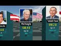 top 100 richest people in the world 2024