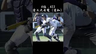 地区大会のチーム打率ランキングです。#甲子園 #高校野球 #第104回全国高校野球選手権大会 #ランキング