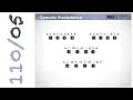 CSE110 | Programming with Java | Arithmetic Expressions