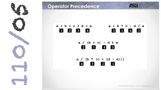 CSE110 | Programming with Java | Arithmetic Expressions