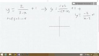 Sketching hyperbolas (3)