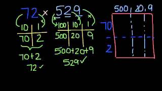 ms. G's -Generic Rectangles