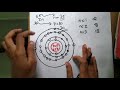 how to draw bohr model of atoms easy tutorial malayalam