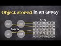 Whether objects can be stored in an array - Java