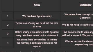Difference between dictionary and array in QTP
