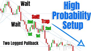 High Quality Price Action Patterns For DayTrading