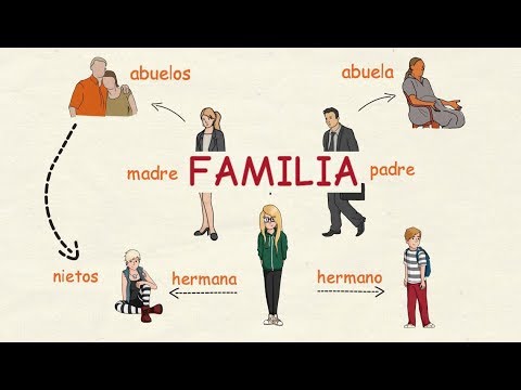 Aprender Español: La Familia 👪 (nivel Intermedio) - YouTube