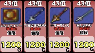 【烈火の剣】武器/魔法の値段ランキング！