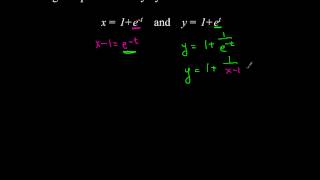 Converting A Parametric Equation to a Rectangular Equation