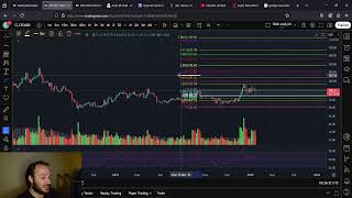 Litecoin LTC Bullish Momentum is Building