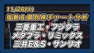 【トランプ関税ショックで急落！ 指数＆個別株チャート分析】 三菱重工・フジクラ・メタプラネット・リミックス・三井E＆S・サンリオ