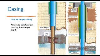 2# Wellbore and completion concept | Slickline course | Level 1