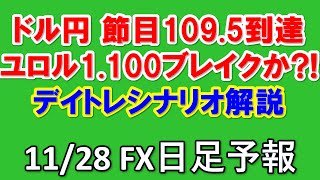 FXデイリー日足予報　　　2019年11月28日（木）