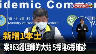 新增1本土 案863護理師的大姑 5採陰6採確診－民視新聞