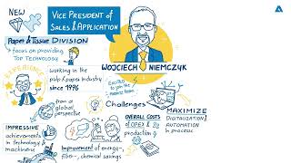 #25 How is ANDRITZ transforming the paper and tissue industry with innovative technology?