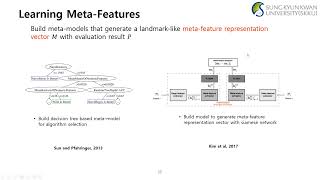 [논문세미나 009] Meta-Learning 기법 중에서 Meta-feature 를 활용하는 방법들 (김도형 연구원)