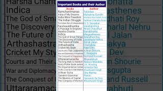 Important Books and their Authors | Books and Author | Book by Indian Authors #india #books #shorts