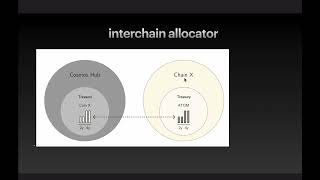 Cosmos 2.0 第二期：interchain allocator 和interchain schedular如何正向循环壮大cosmos的生态，6亿美金的mev市场在cosmos合理分配