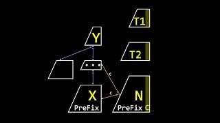 But what is Suffix Automaton