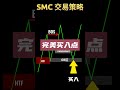 如何用smc交易策略寻找最佳买入点