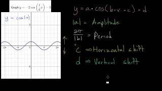 Graph Sinusoidal Functions: Challenge Problem