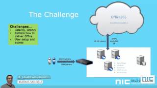 NIC 5th Anniversary - Office365 and RDS done right!