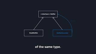 The Decorator Pattern: A 5 Minute Deep Dive Ep. 9/22