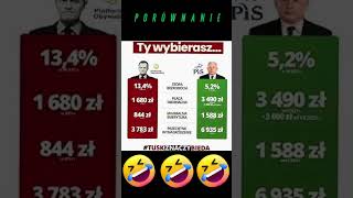 POLAKU CZY WIDZISZ RÓŻNICE❓️#polityka #polska #shorts #śmieszne #pis #po