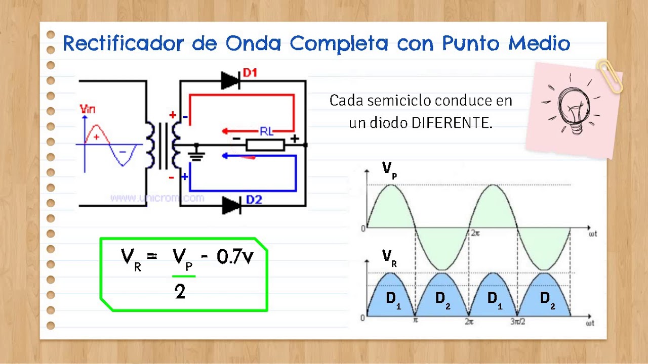 Rectificador Onda Completa De Punto Medio Y Con Puente De Diodos ...