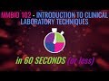 MMBIO 102 in 60 Seconds