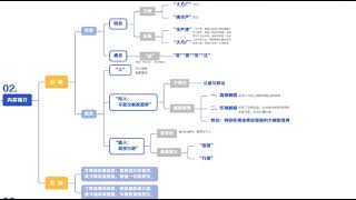 《普賢行願品》簡介