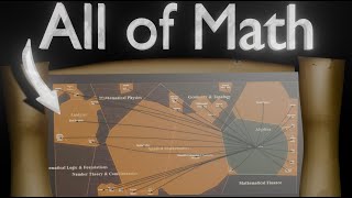 I uncovered the hidden map of Mathematics, and it’s stunning…