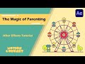Parenting in After Effects (All you need to know )
