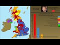 british general election results 1685 2019