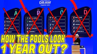How Would The Pools Look Now? Rugby World Cup 2023 - Pool Draw 1 Year out based on World Rankings