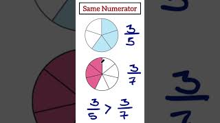 Compare Fractions with Same Numerator | Math Trick for Grade 4 & 5 #Grade4Math #CompareFractions