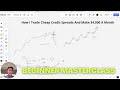 How I Trade Cheap Credit Spreads And Make $4,000 A Month | Beginner Credit Spreads Masterclass