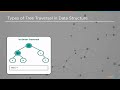 tree traversal in data structure tree traversal explained data structures tutorial simplilearn