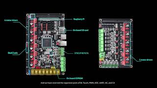 BTT GTR V1.0