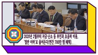 “2020년 2월부터 자궁·난소 등 부인과 초음파 비용, ‘절반 이하’로 줄어든다(연간 700만 명 혜택)”