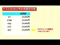 【1億円復活！】2023年1月の配当金はいくら？