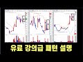 종가베팅 급소 공개