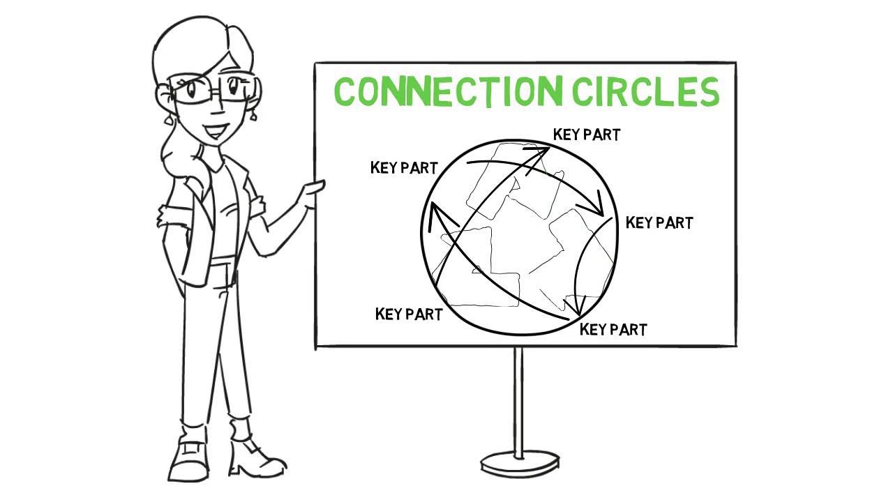 Processs Connecting Circle
