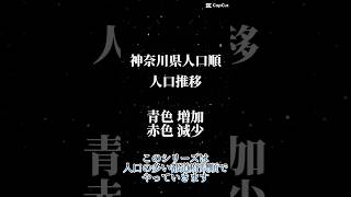 神奈川県人口の推移 #地理 #ランキング