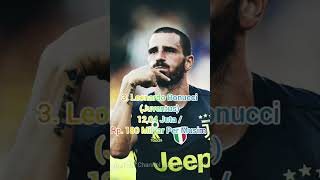 7 Pemain Dengan Gaji Tertinggi di Serie A   #shorts #football