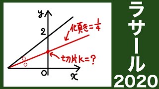 角の二等分と関数　ラ・サール2020