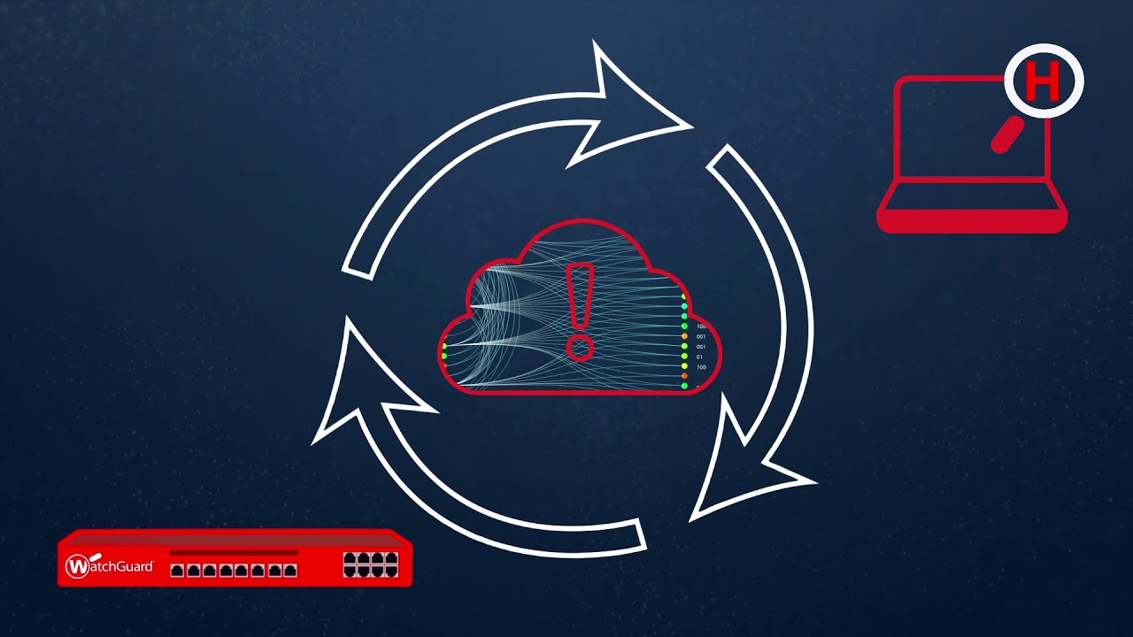 Threatsync By Watchguard Youtube